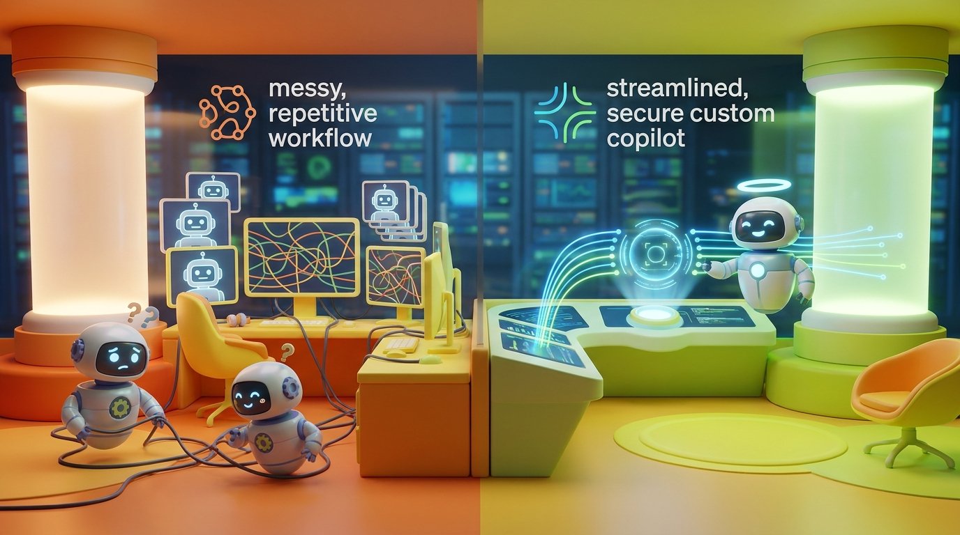 A side-by-side graphic showing a messy, repetitive workflow using standard AI versus a streamlined, secure workflow using a custom copilot.